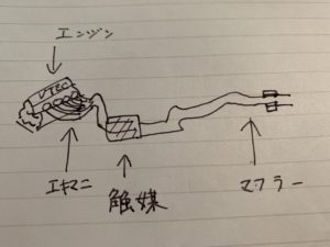 エキマニ 図解